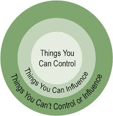 The Triangle of Control - The Art of Tennis
